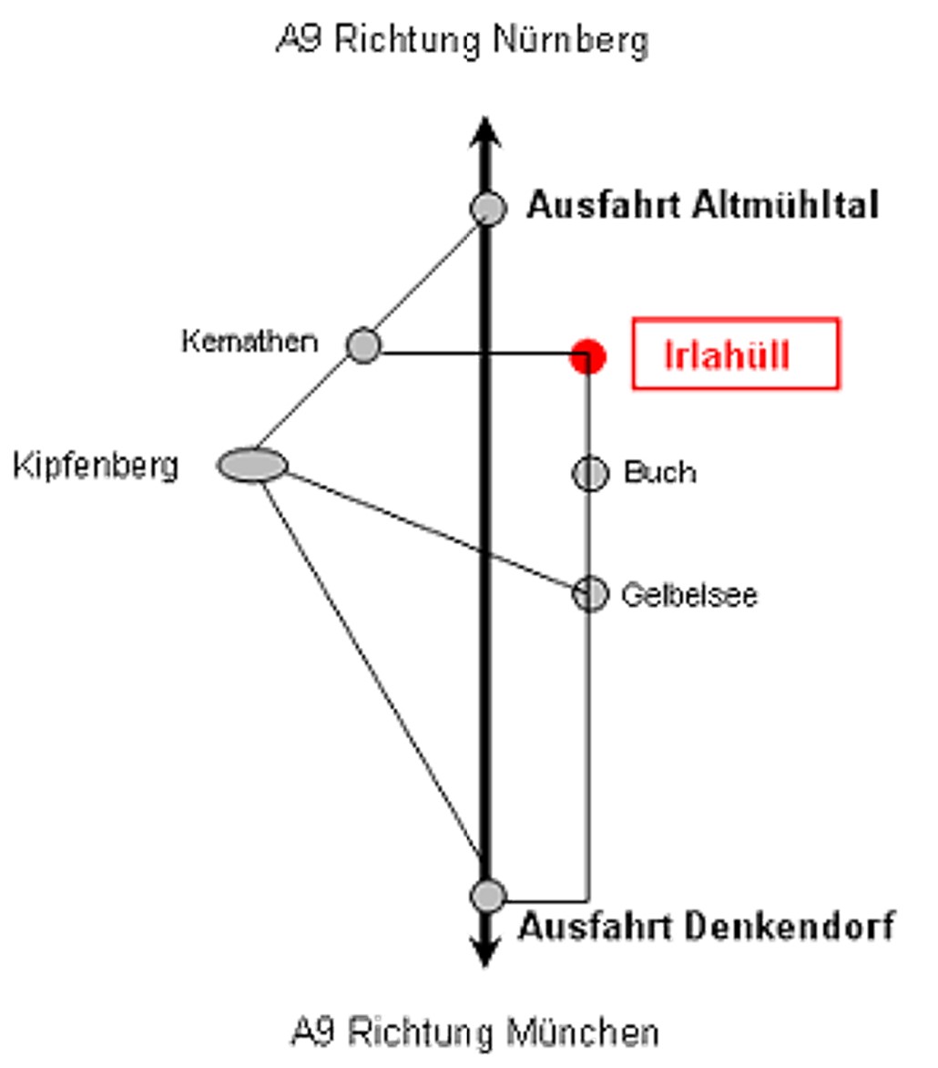 Anreise